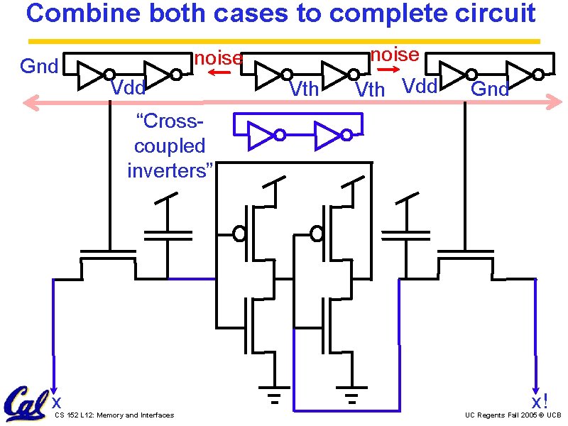 Combine both cases to complete circuit Gnd noise Vdd Vth Vdd Gnd “Crosscoupled inverters”