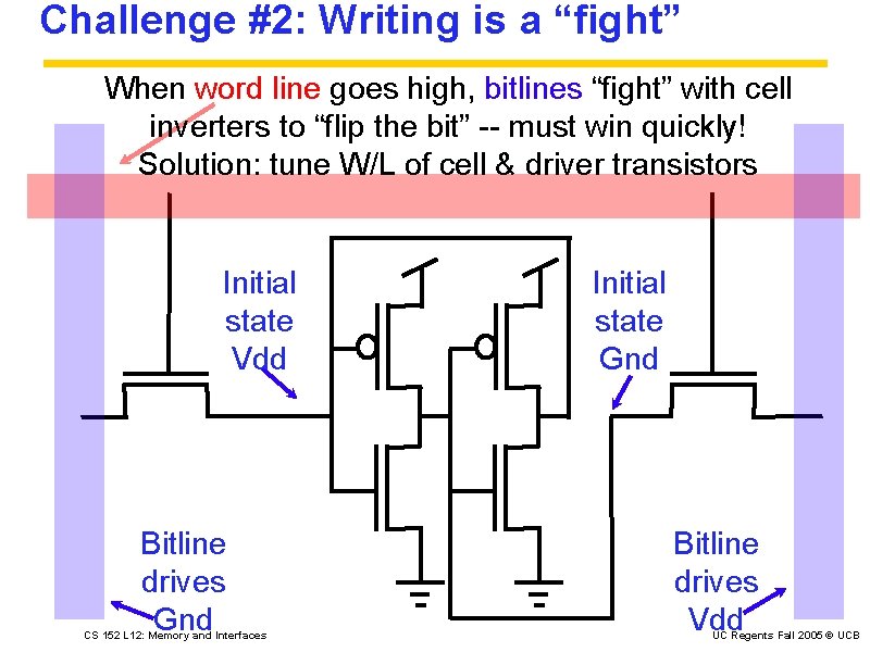 Challenge #2: Writing is a “fight” When word line goes high, bitlines “fight” with