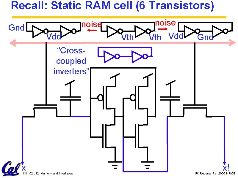 Recall: Static RAM cell (6 Transistors) Gnd noise Vdd Vth Vdd Gnd “Crosscoupled inverters”