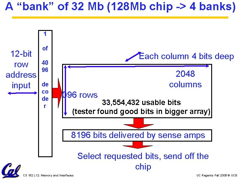 A “bank” of 32 Mb (128 Mb chip -> 4 banks) 1 12 -bit