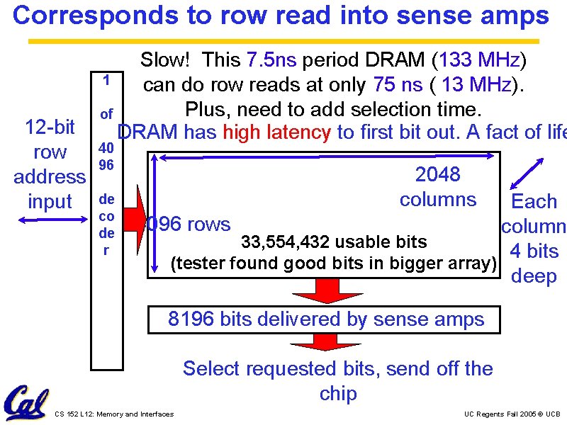 Corresponds to row read into sense amps 12 -bit row address input Slow! This