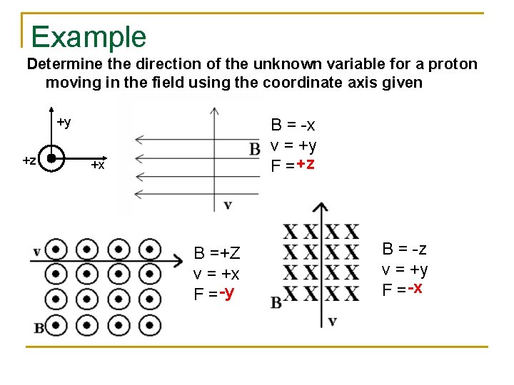 Magnetic Fields And Forces Ap Physics B Facts