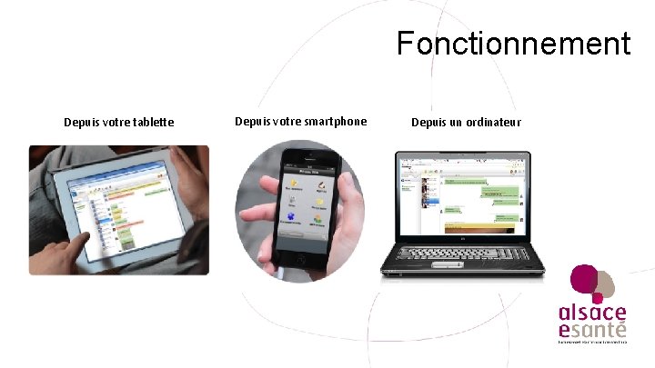 Fonctionnement Depuis votre tablette Depuis votre smartphone Depuis un ordinateur 