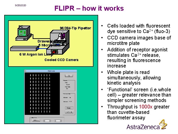 9/25/2020 FLIPR – how it works PC 96/384 -Tip Pipettor Drawer Holding 5 Microplates