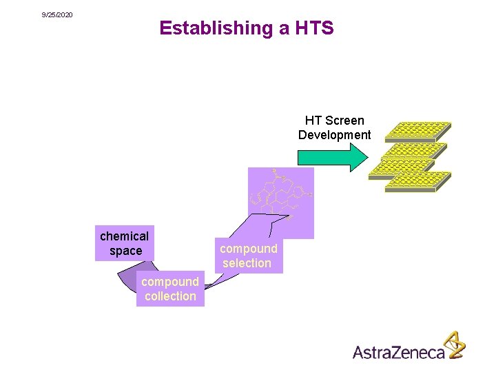 9/25/2020 Establishing a HTS validated/ tractable targets target ID human & pathogen genomes chemical