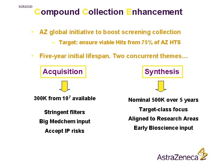 9/25/2020 Compound Collection Enhancement • AZ global initiative to boost screening collection – Target: