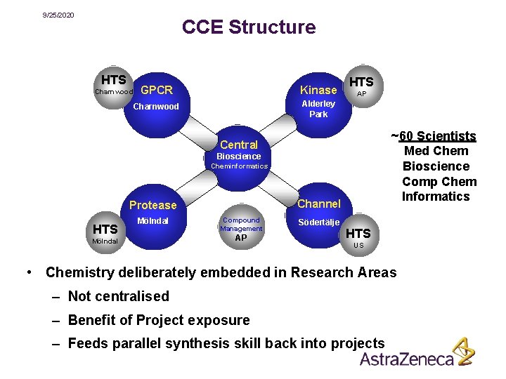 9/25/2020 CCE Structure HTS Charnwood GPCR Kinase Charnwood Alderley Park HTS AP ~60 Scientists