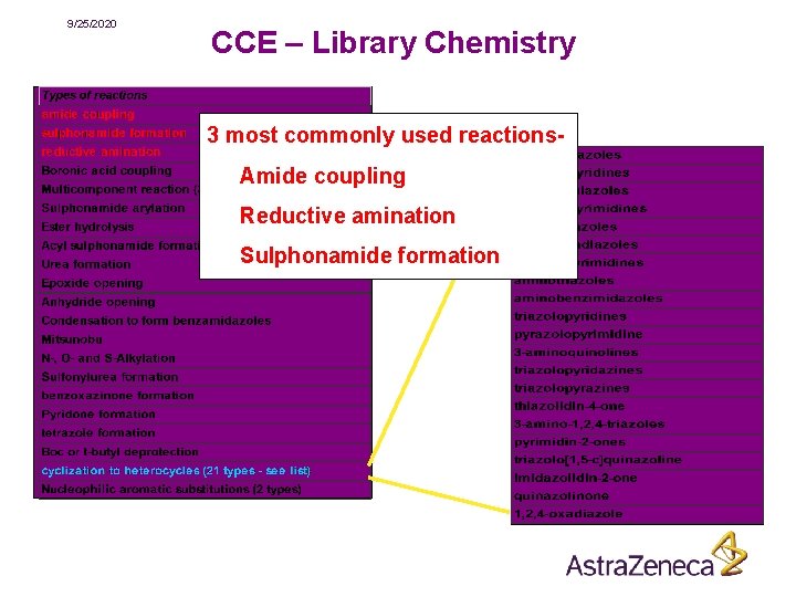 9/25/2020 CCE – Library Chemistry 3 most commonly used reactions. Amide coupling Reductive amination