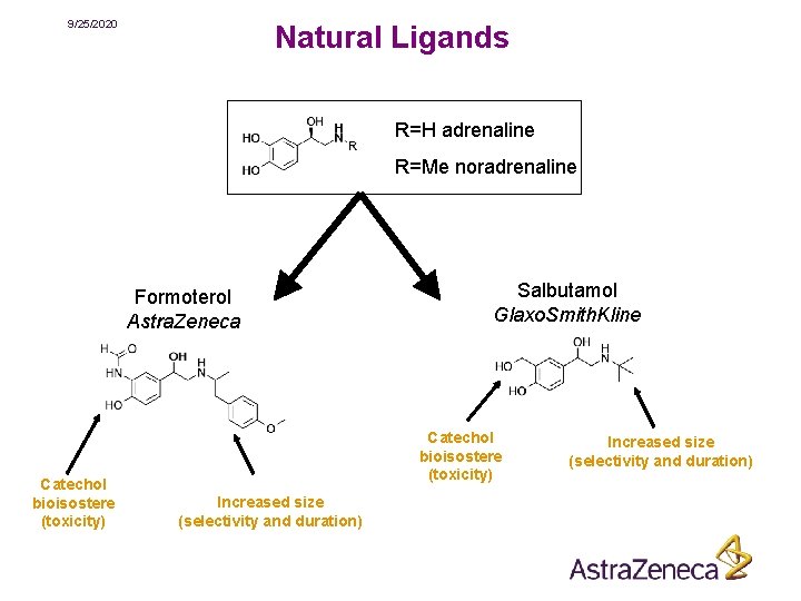 9/25/2020 Natural Ligands R=H adrenaline R=Me noradrenaline Formoterol Astra. Zeneca Catechol bioisostere (toxicity) Salbutamol