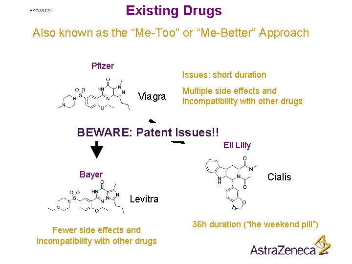 Existing Drugs 9/25/2020 Also known as the “Me-Too” or “Me-Better” Approach Pfizer Issues: short