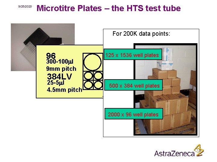 9/25/2020 Microtitre Plates – the HTS test tube For 200 K data points: 96