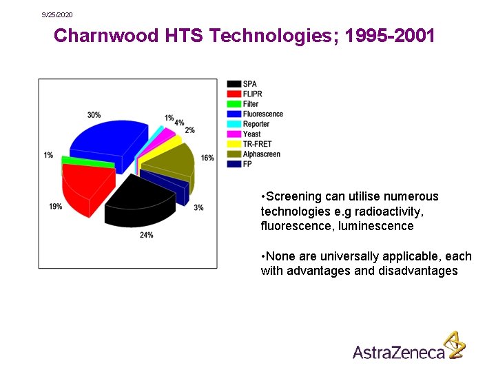 9/25/2020 Charnwood HTS Technologies; 1995 -2001 • Screening can utilise numerous technologies e. g