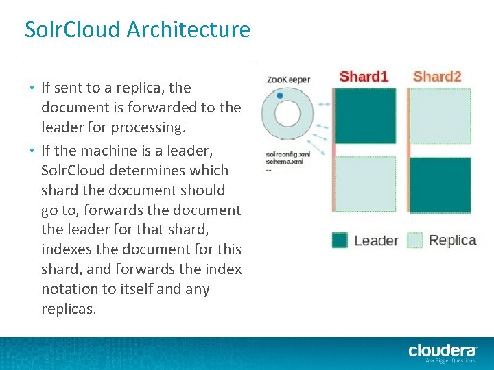 Solr. Cloud Architecture If sent to a replica, the document is forwarded to the Solr. Cloud Architecture If sent to a replica, the document is forwarded to the