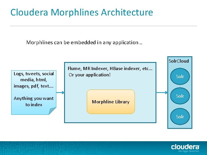 Cloudera Morphlines Architecture Morphlines can be embedded in any application… Solr. Cloud Logs, tweets, Cloudera Morphlines Architecture Morphlines can be embedded in any application… Solr. Cloud Logs, tweets,
