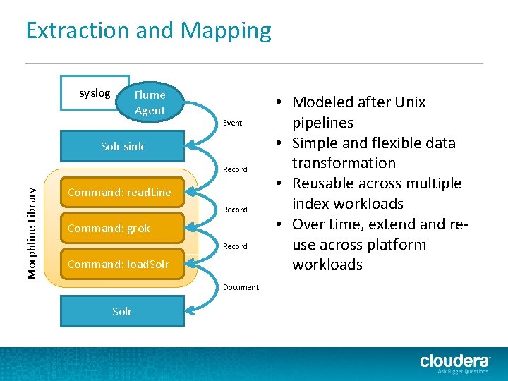 Extraction and Mapping syslog Flume Agent Event Solr sink Morphline Library Record Command: read. Extraction and Mapping syslog Flume Agent Event Solr sink Morphline Library Record Command: read.