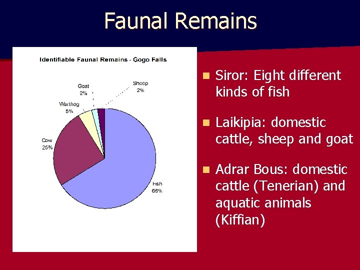 Faunal Remains n Siror: Eight different kinds of fish n Laikipia: domestic cattle, sheep