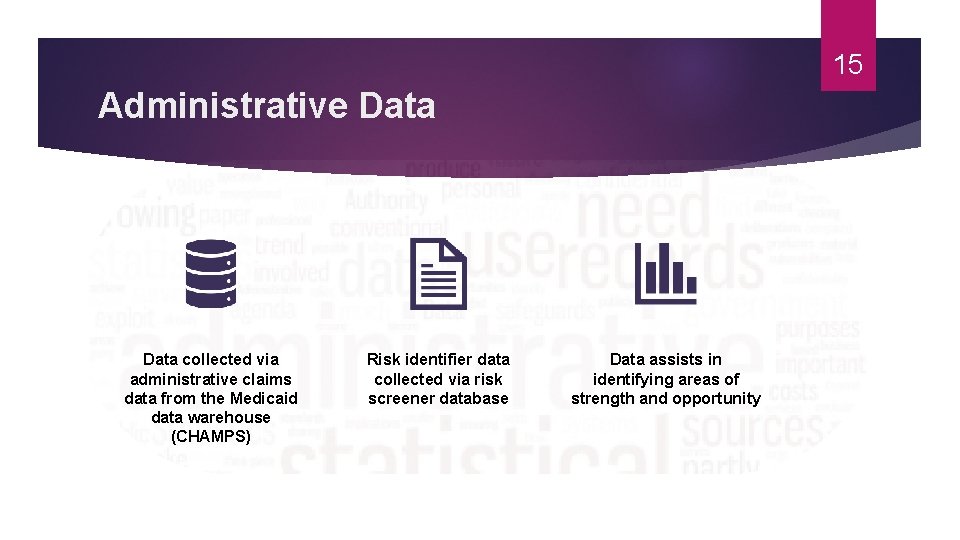 15 Administrative Data collected via administrative claims data from the Medicaid data warehouse (CHAMPS)