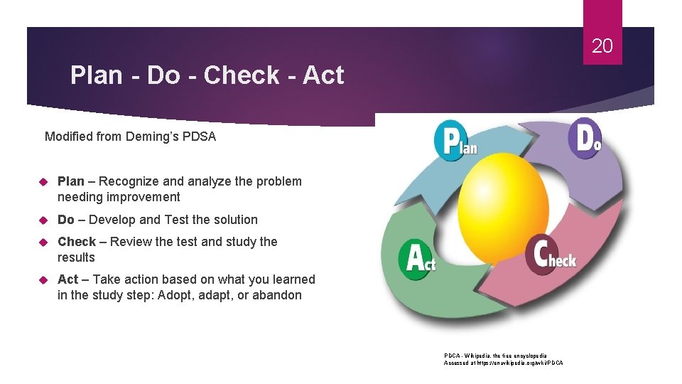 20 Plan - Do - Check - Act Modified from Deming’s PDSA Plan –