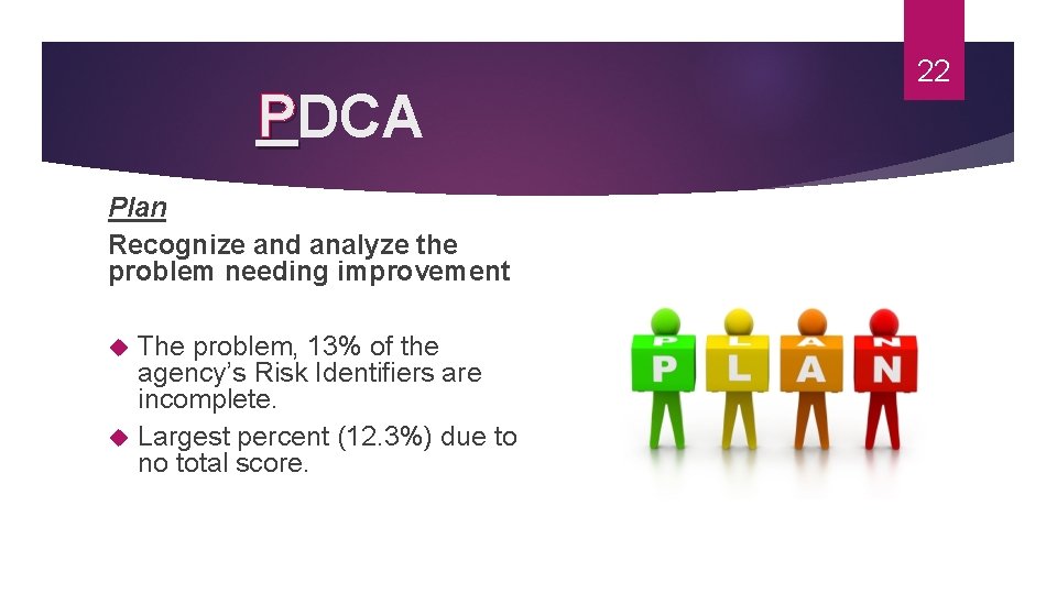  PDCA Plan Recognize and analyze the problem needing improvement The problem, 13% of