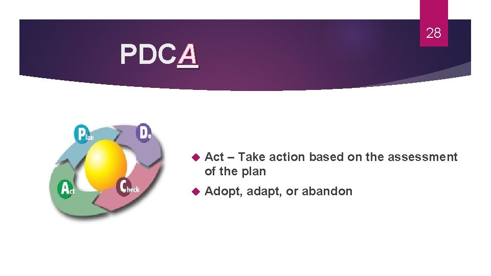 28 PDCA Act – Take action based on the assessment of the plan Adopt,
