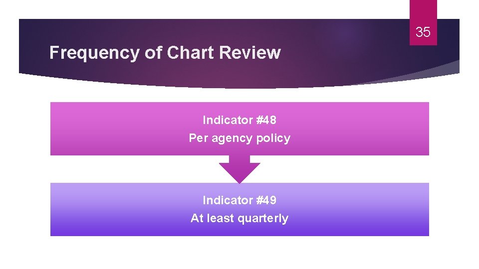 35 Frequency of Chart Review Indicator #48 Per agency policy Indicator #49 At least