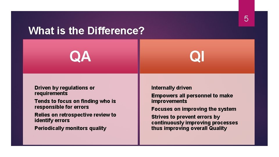 5 What is the Difference? QA Driven by regulations or requirements Tends to focus