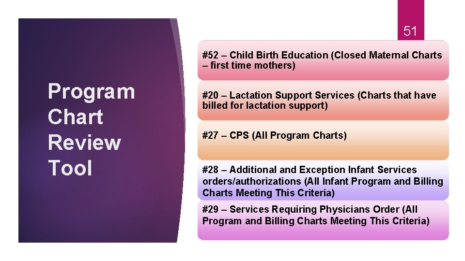 51 #52 – Child Birth Education (Closed Maternal Charts – first time mothers) Program