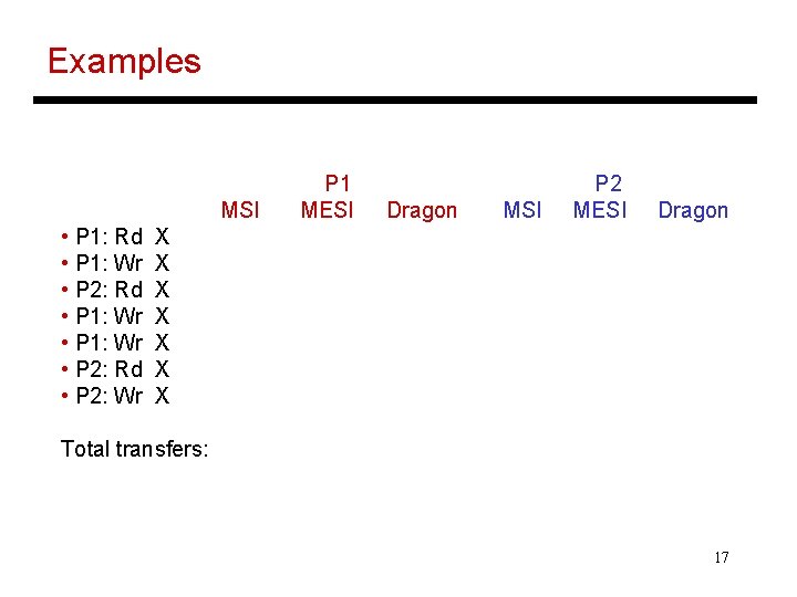 Examples MSI • P 1: Rd • P 1: Wr • P 2: Rd