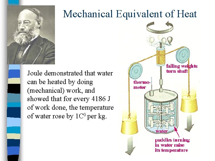 Mechanical Equivalent of Heat Joule demonstrated that water can be heated by doing (mechanical)