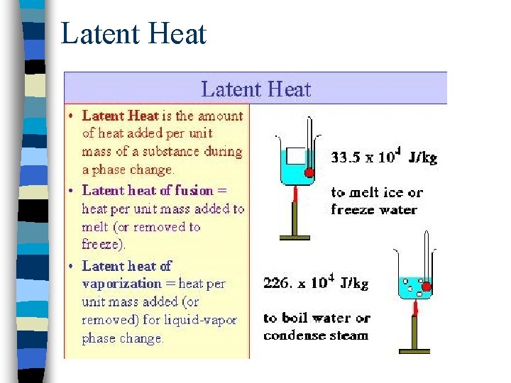 Latent Heat 