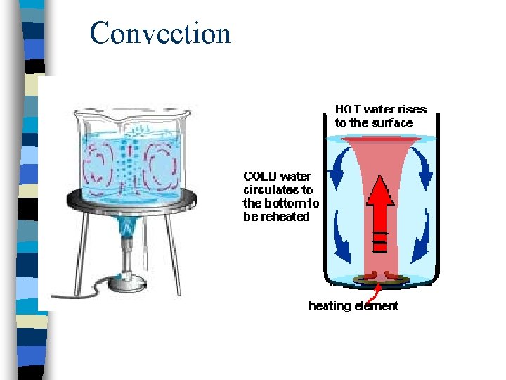 Convection 