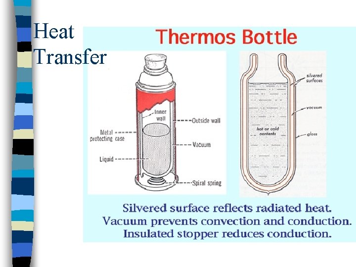 Heat Transfer 