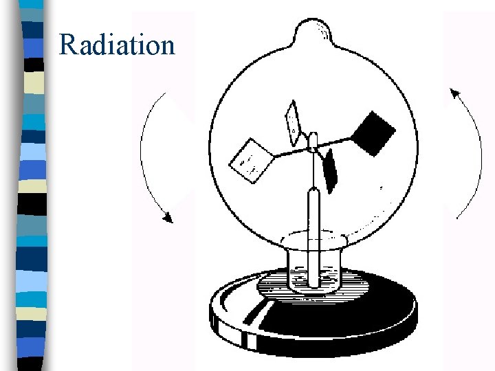 Radiation 