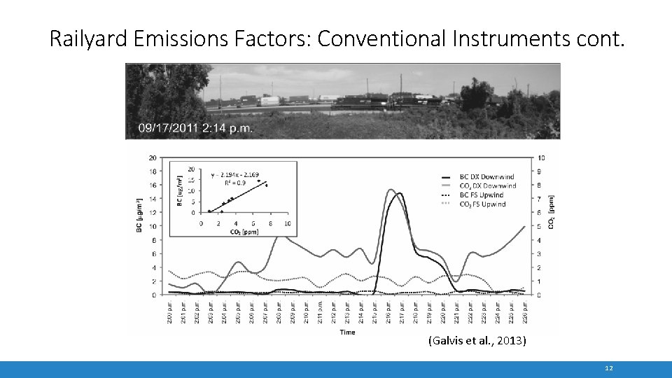 Railyard Emissions Factors: Conventional Instruments cont. (Galvis et al. , 2013) 12 