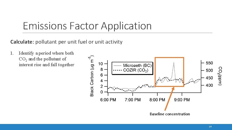 Emissions Factor Application Calculate: pollutant per unit fuel or unit activity 1. Identify a