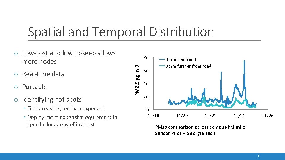 Spatial and Temporal Distribution o Real-time data o Portable o Identifying hot spots ◦