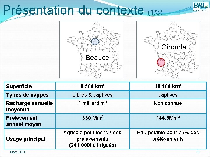 Présentation du contexte (1/3) Gironde Beauce Superficie Types de nappes Recharge annuelle moyenne Prélèvement