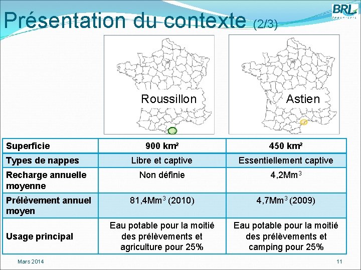 Présentation du contexte (2/3) Roussillon Superficie Astien 900 km² 450 km² Libre et captive
