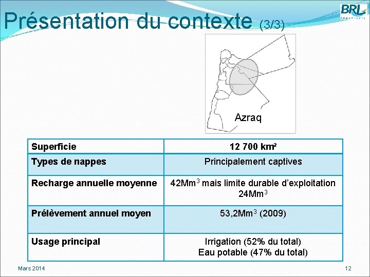 Présentation du contexte (3/3) Azraq Superficie Types de nappes Recharge annuelle moyenne Prélèvement annuel