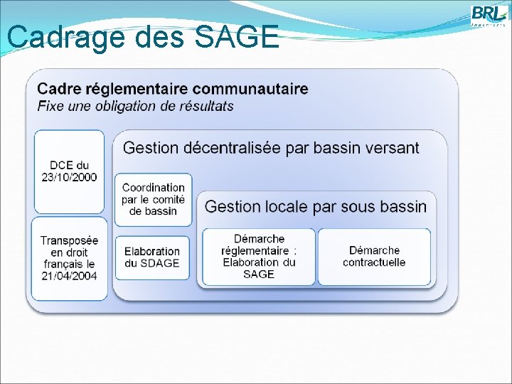 Cadrage des SAGE 