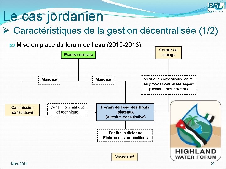 Le cas jordanien Ø Caractéristiques de la gestion décentralisée (1/2) Mise en place du