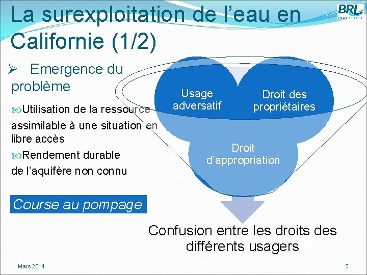 La surexploitation de l’eau en Californie (1/2) Ø Emergence du problème Utilisation de la