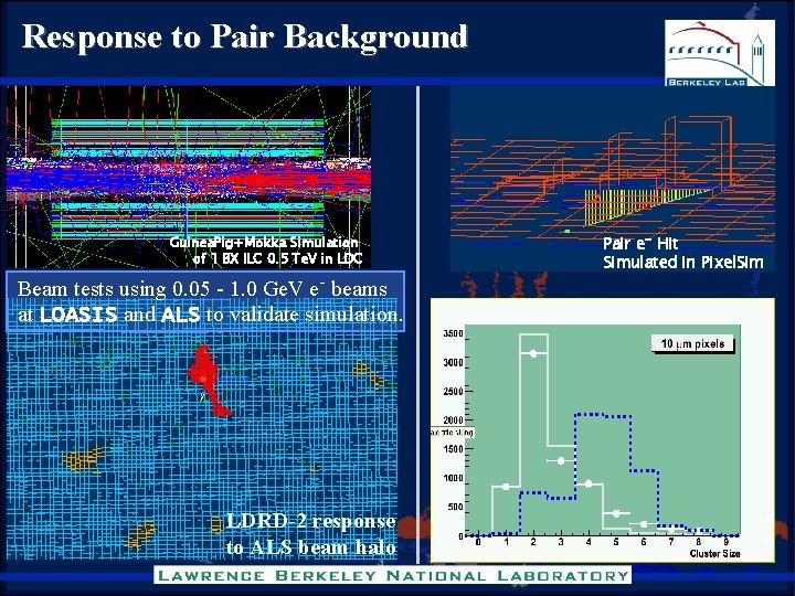 Response to Pair Background Guinea. Pig+Mokka Simulation of 1 BX ILC 0. 5 Te. Response to Pair Background Guinea. Pig+Mokka Simulation of 1 BX ILC 0. 5 Te.