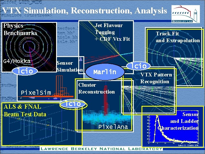 VTX Simulation, Reconstruction, Analysis Jet Flavour Tagging + CDF Vtx Fit Physics Benchmarks G VTX Simulation, Reconstruction, Analysis Jet Flavour Tagging + CDF Vtx Fit Physics Benchmarks G