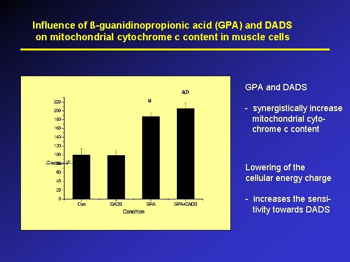 Influence of ß-guanidinopropionic acid (GPA) and DADS on mitochondrial cytochrome c content in muscle