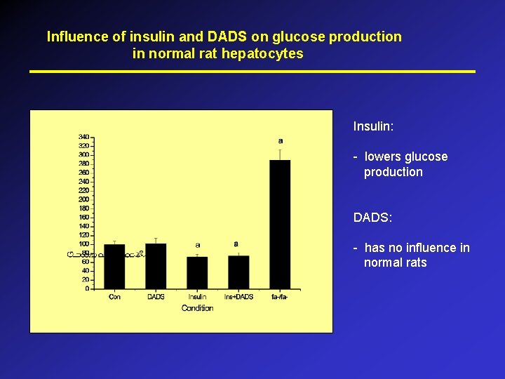 Influence of insulin and DADS on glucose production in normal rat hepatocytes Insulin: -