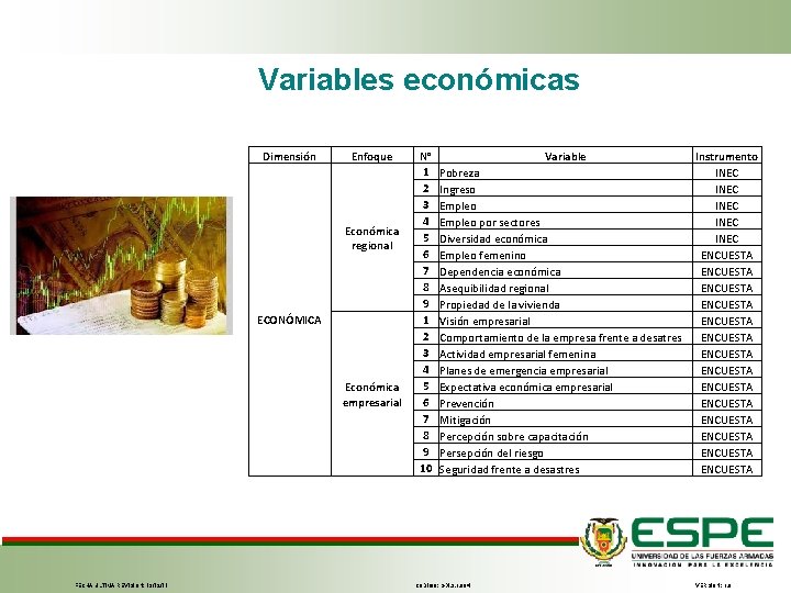 Variables económicas Dimensión Enfoque Económica regional ECONÓMICA Económica empresarial FECHA ÚLTIMA REVISIÓN: 13/12/11 N°