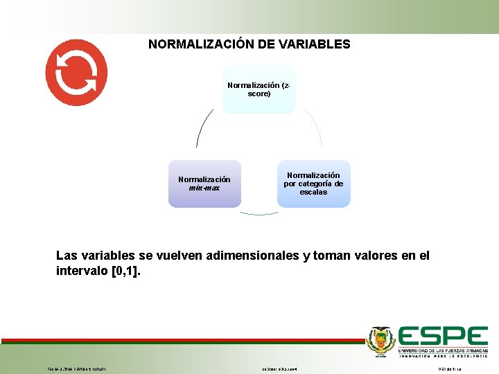 NORMALIZACIÓN DE VARIABLES Normalización (zscore) Normalización min-max Normalización por categoría de escalas Las variables