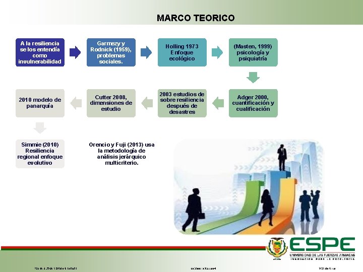 MARCO TEORICO A la resiliencia se los entendía como invulnerabilidad Garmezy y Rodnick (1959),