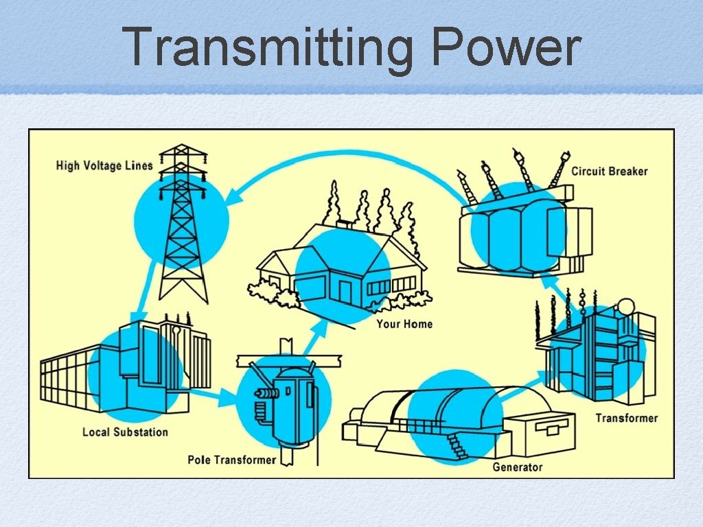 Transmitting Power 